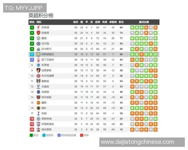 维拉主场迎战纽卡素双方争夺英超积分榜关键战役