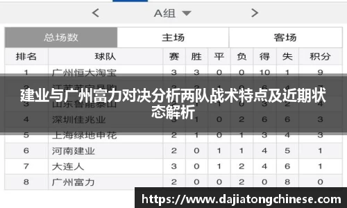 建业与广州富力对决分析两队战术特点及近期状态解析